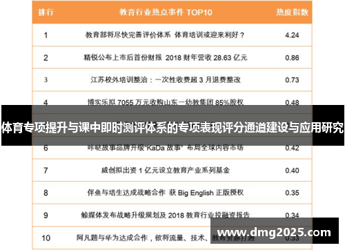 体育专项提升与课中即时测评体系的专项表现评分通道建设与应用研究