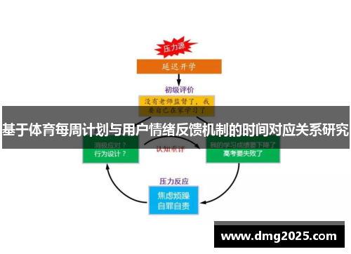 基于体育每周计划与用户情绪反馈机制的时间对应关系研究