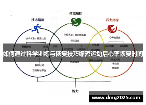 如何通过科学训练与恢复技巧缩短运动后心率恢复时间